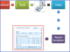 Manage reports