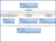 Method editing